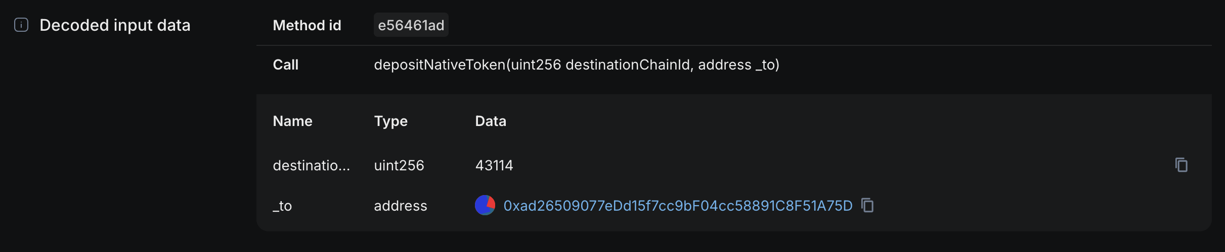Decoded calldata